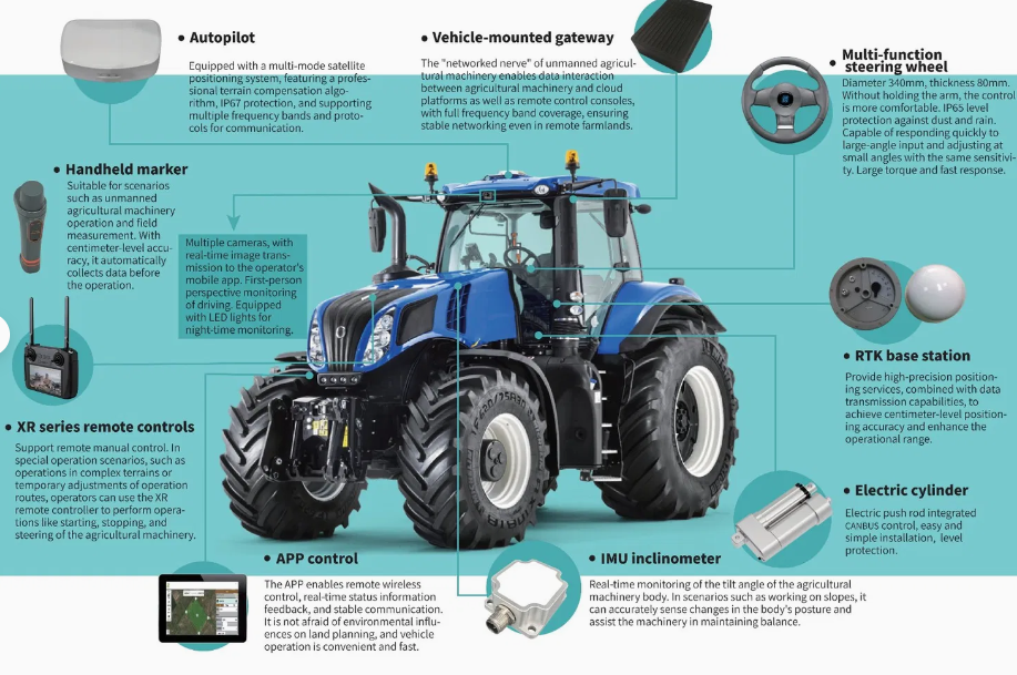 Greenhouse Special High Resolution Agricultural Machinery Camera for Driverless Tractor Farm Equipment
